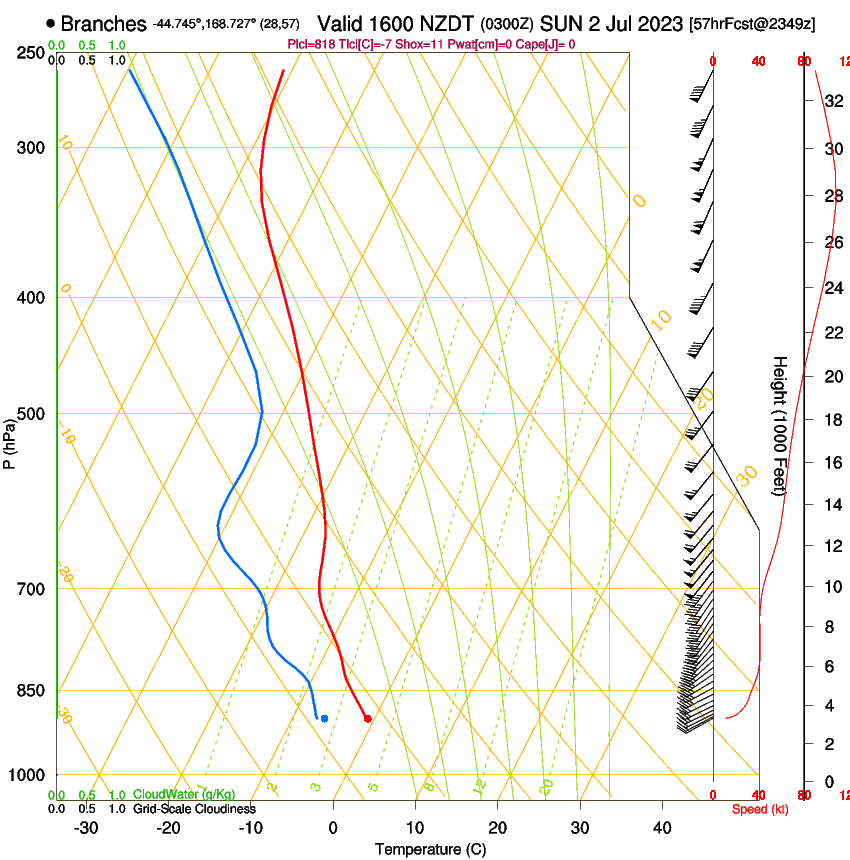 forecast image