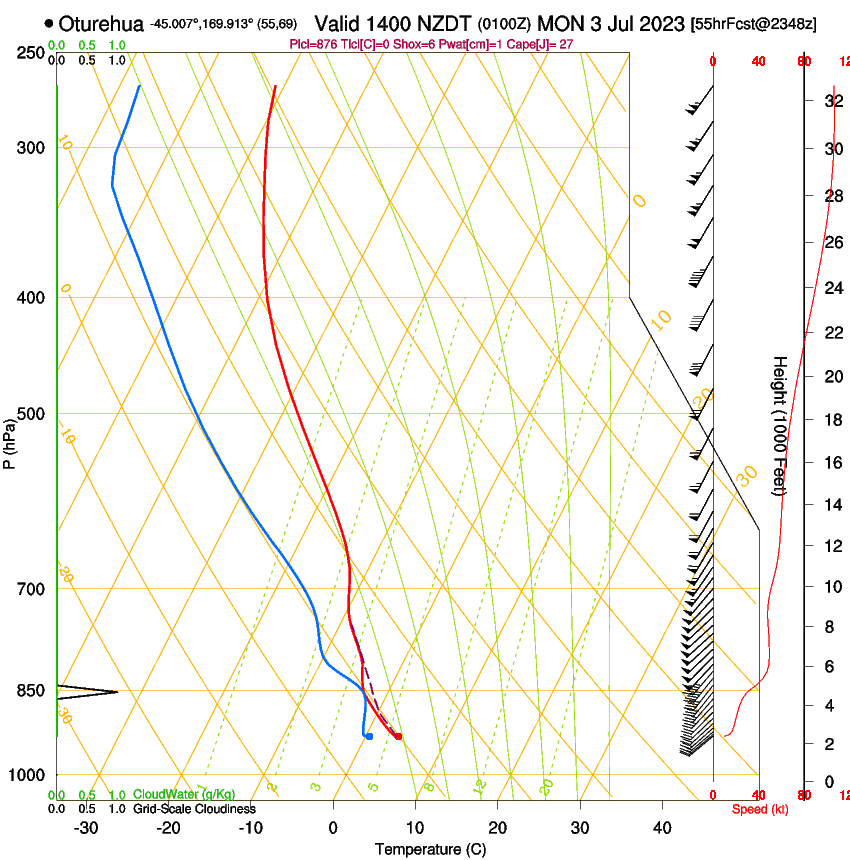 forecast image