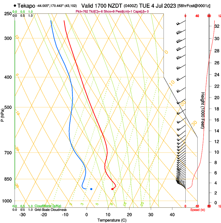 forecast image