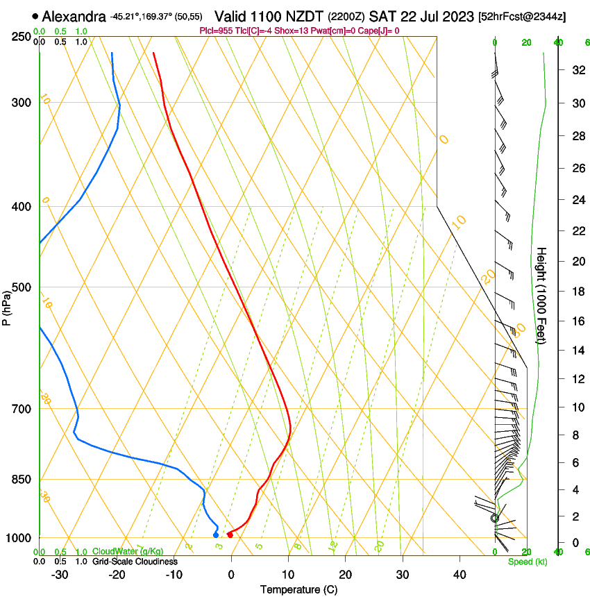 forecast image