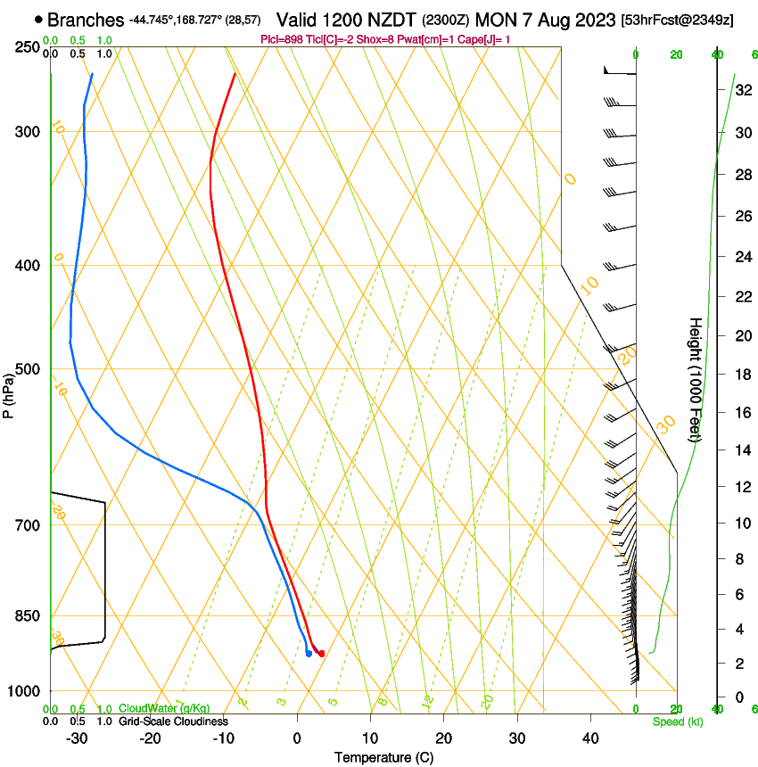 forecast image