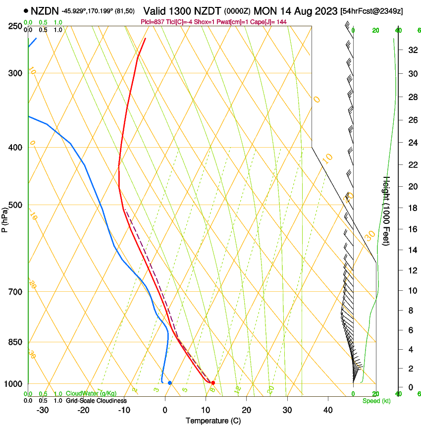 forecast image