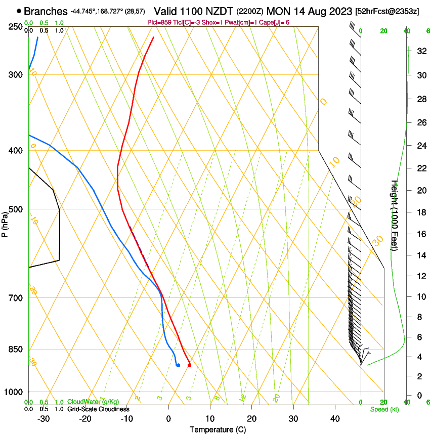 forecast image