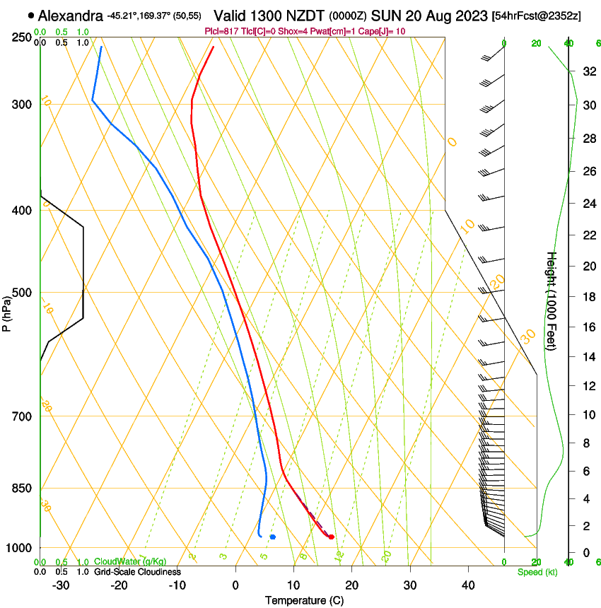 forecast image