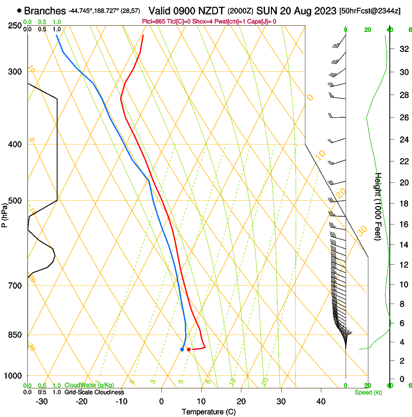 forecast image