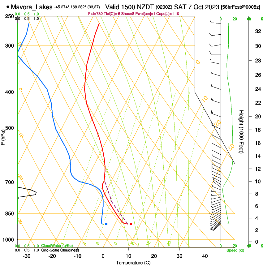 forecast image