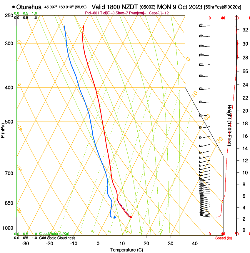 forecast image