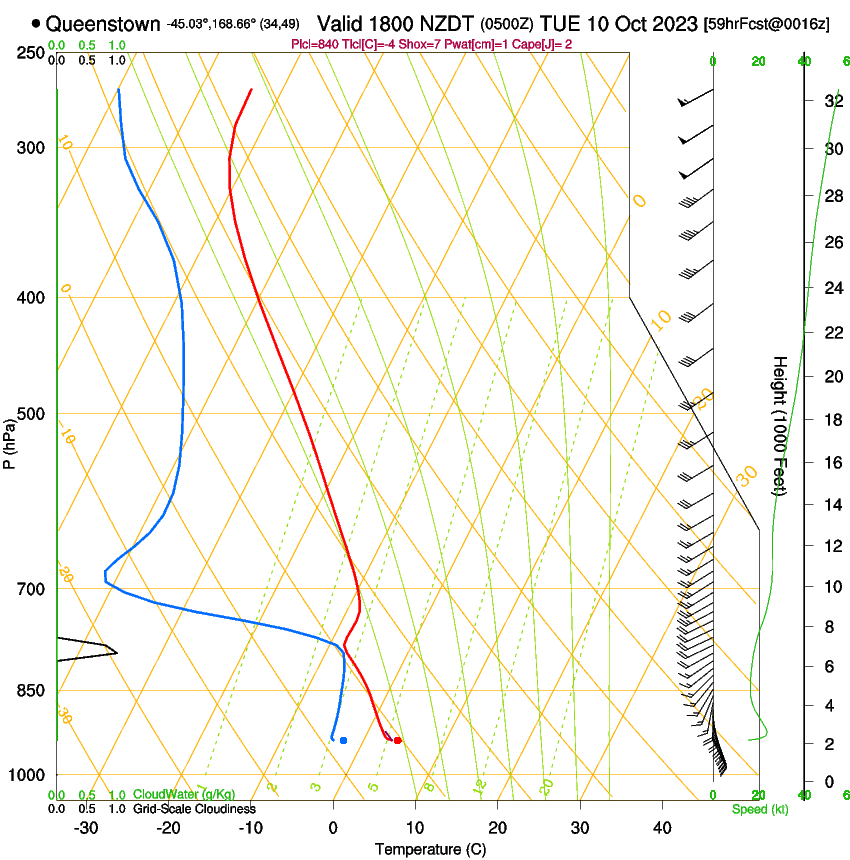 forecast image