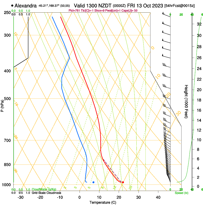 forecast image