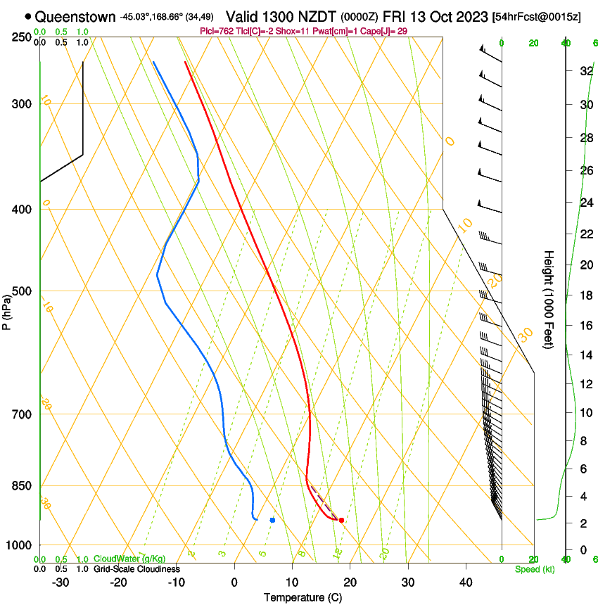 forecast image