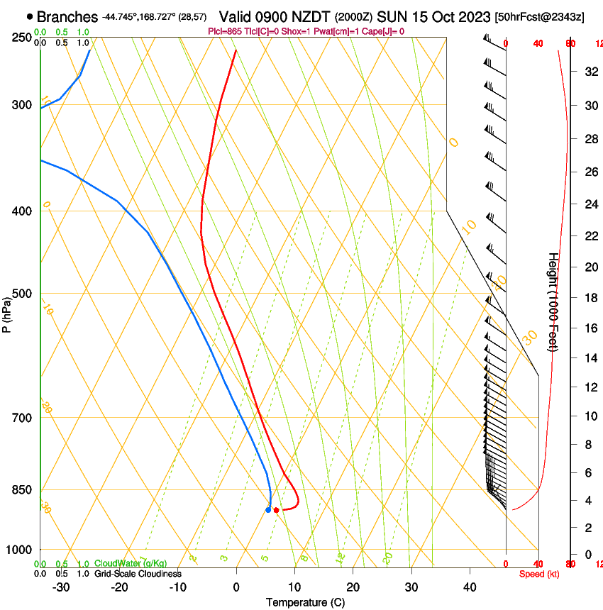 forecast image