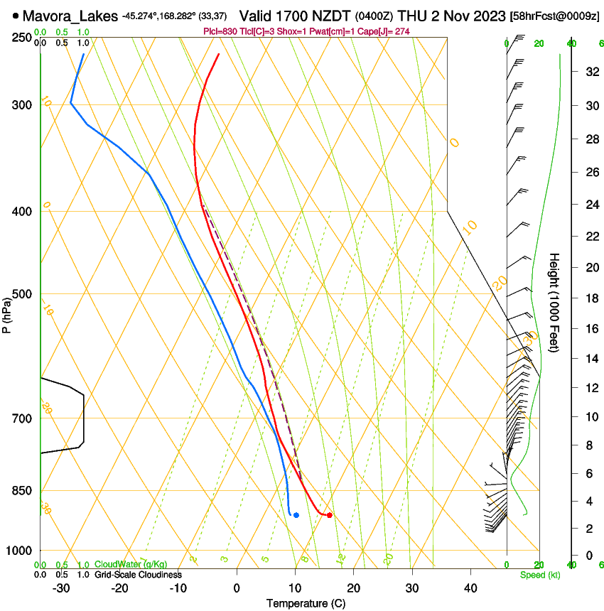 forecast image