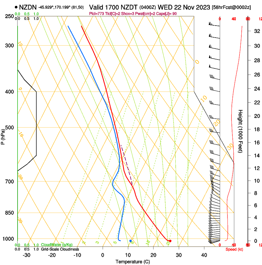 forecast image