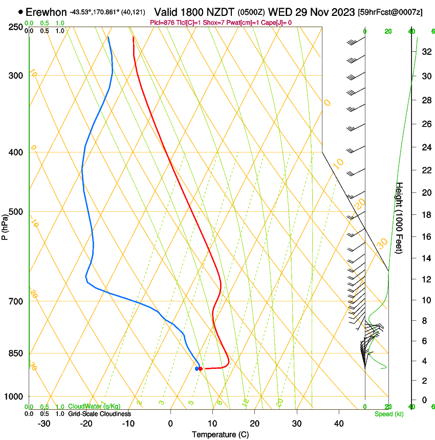 forecast image