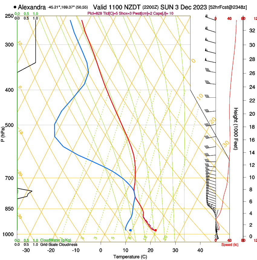 forecast image