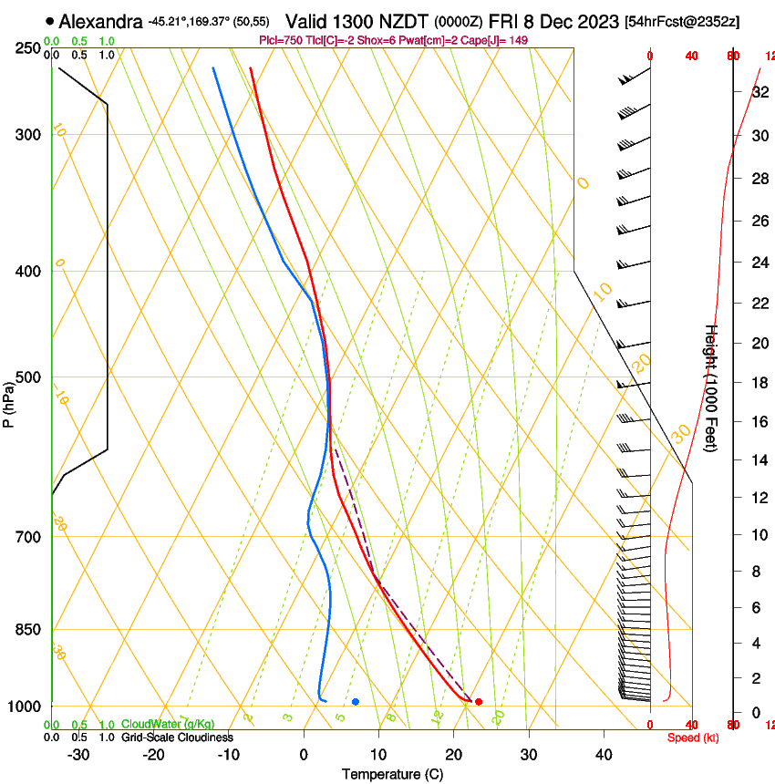 forecast image