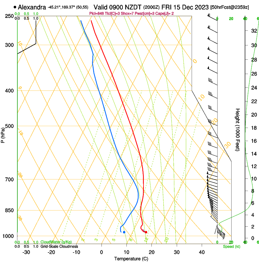 forecast image