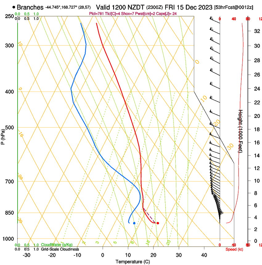 forecast image