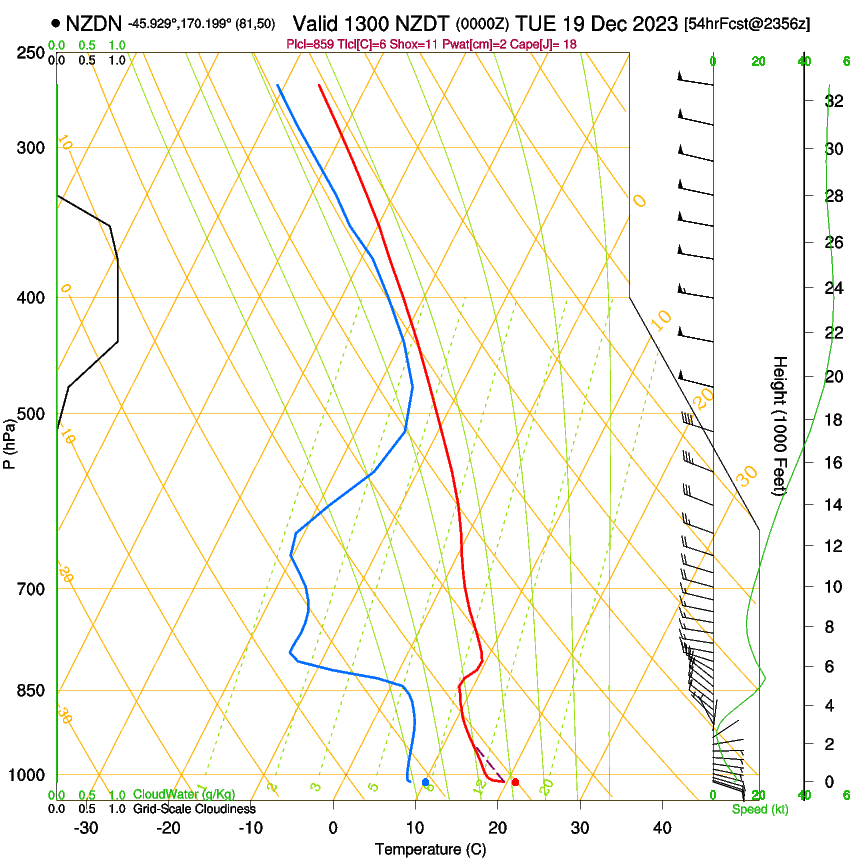 forecast image