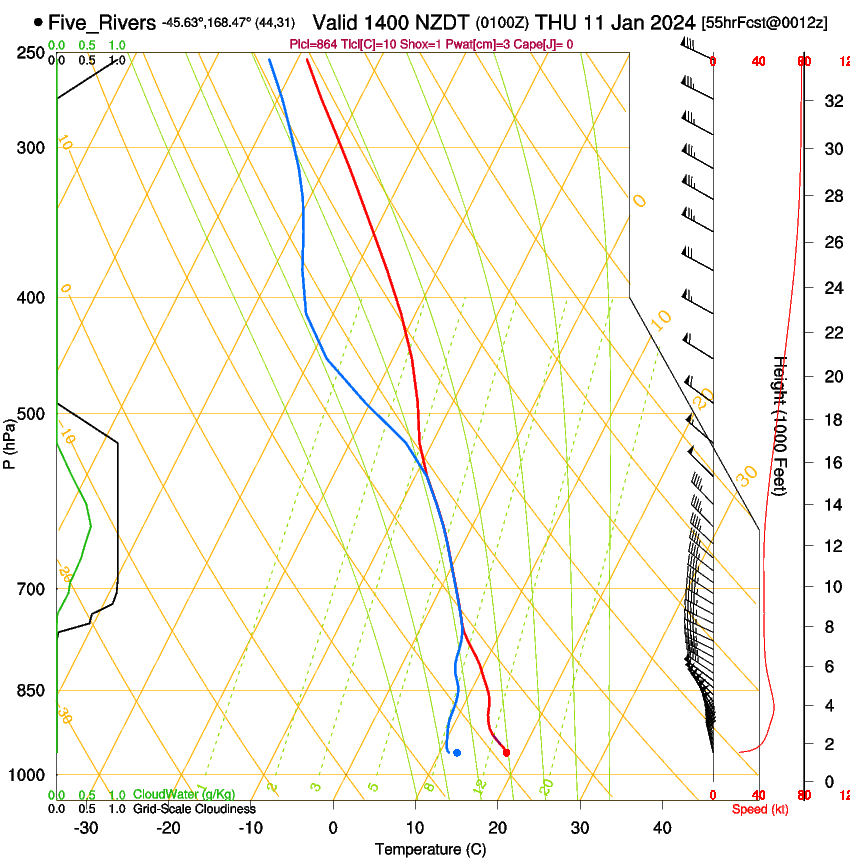 forecast image