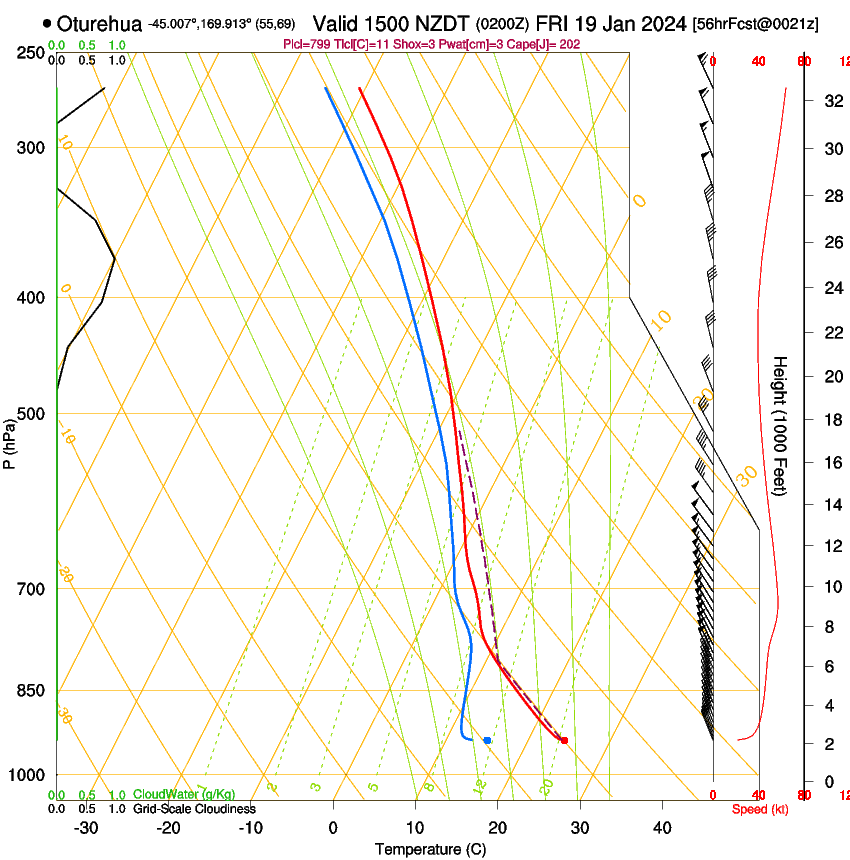 forecast image