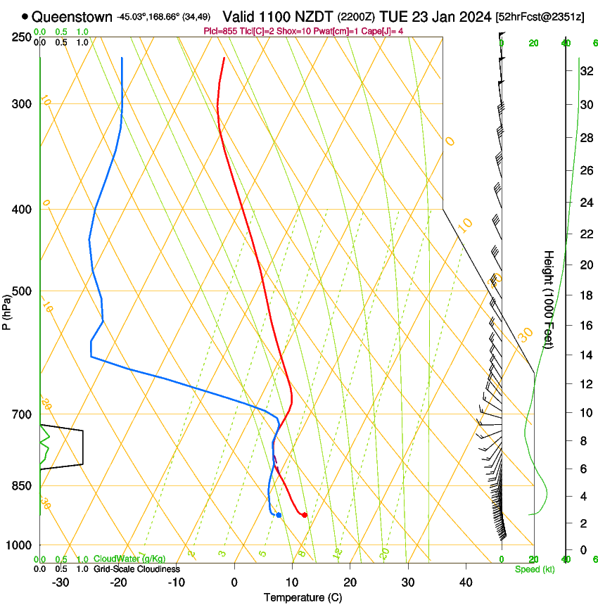 forecast image