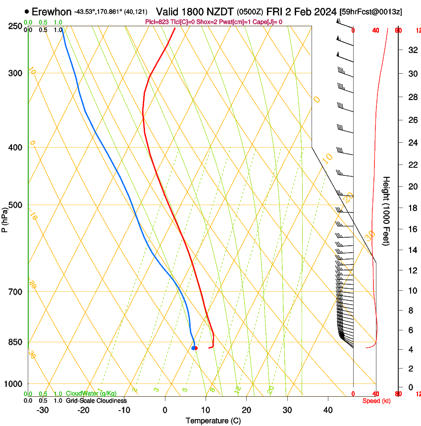 forecast image