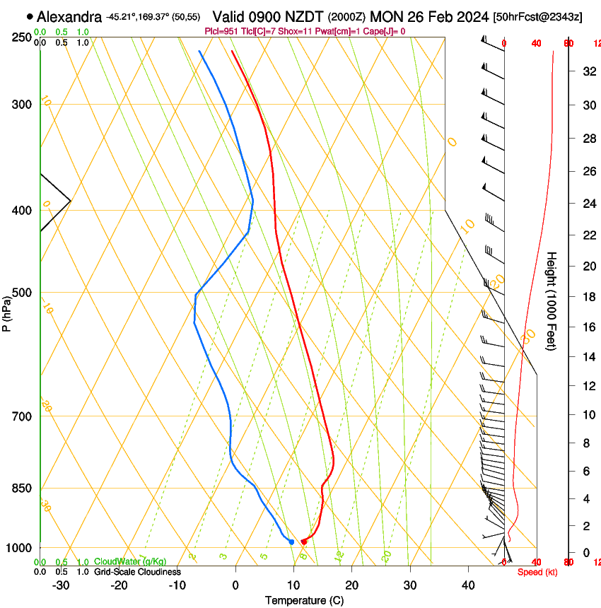 forecast image