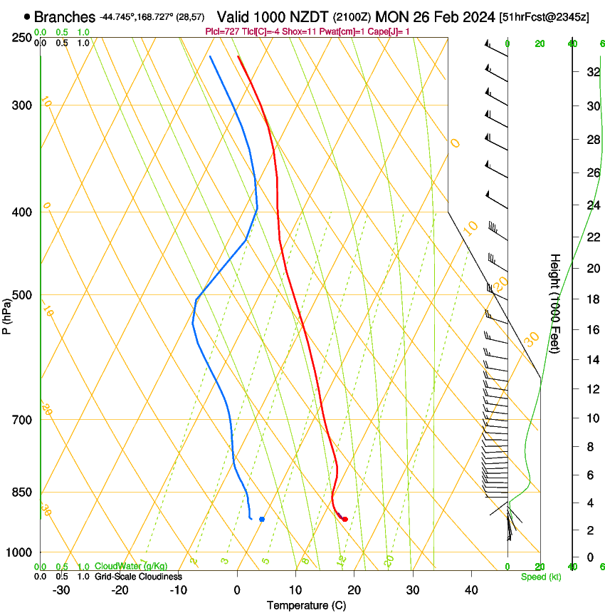 forecast image