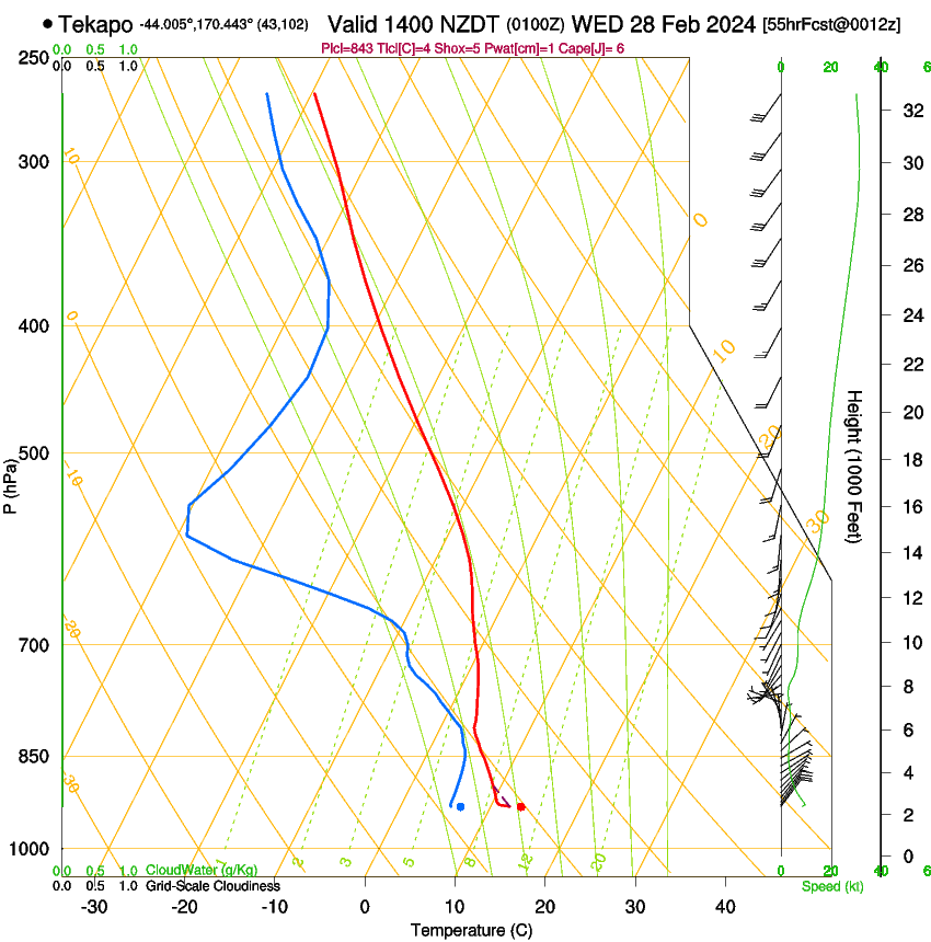 forecast image