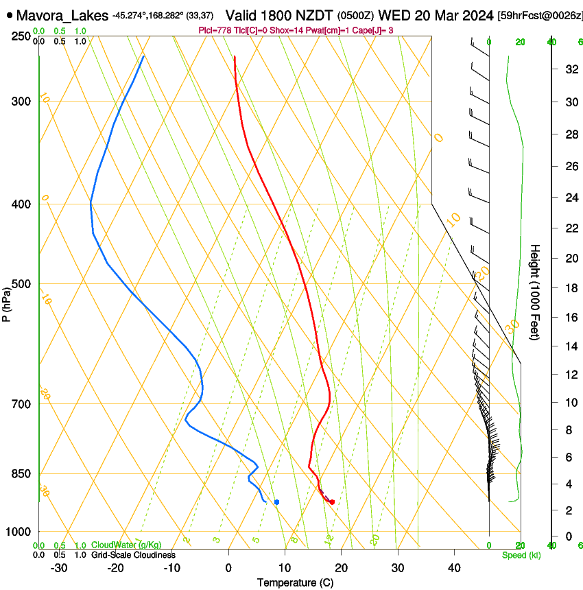 forecast image