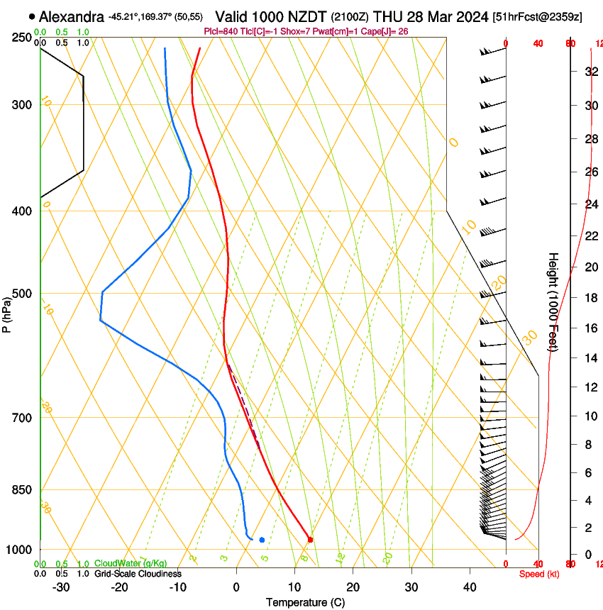 forecast image