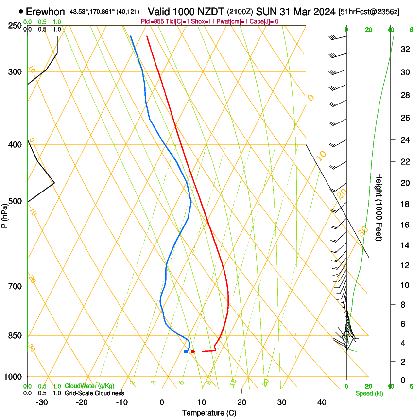 forecast image