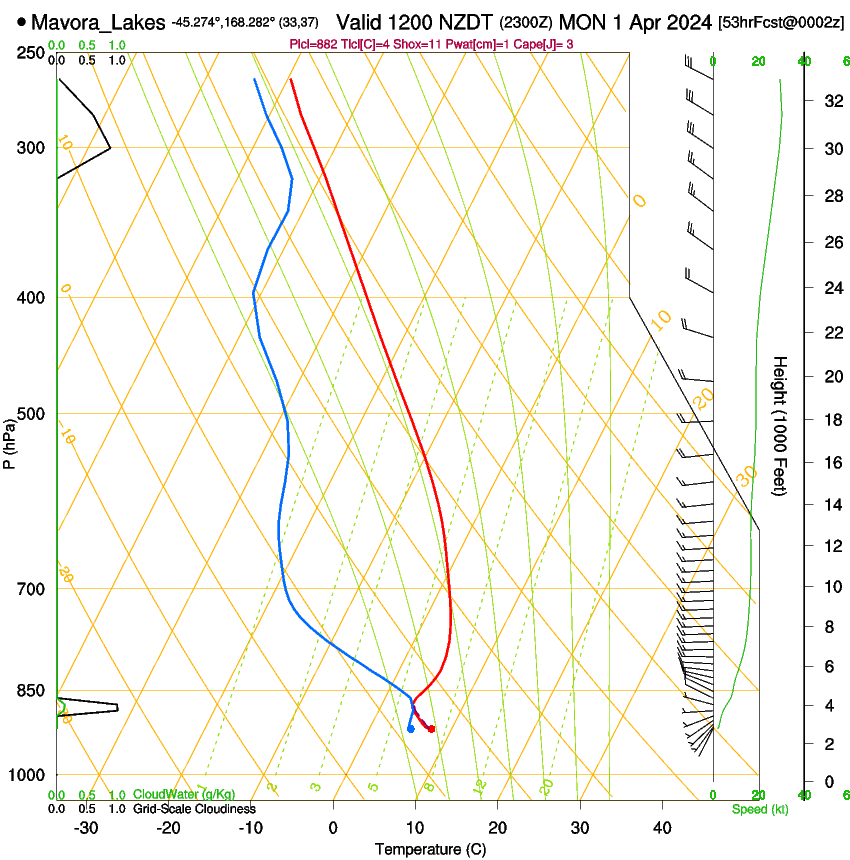 forecast image