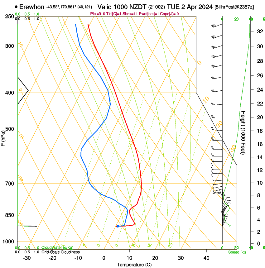 forecast image