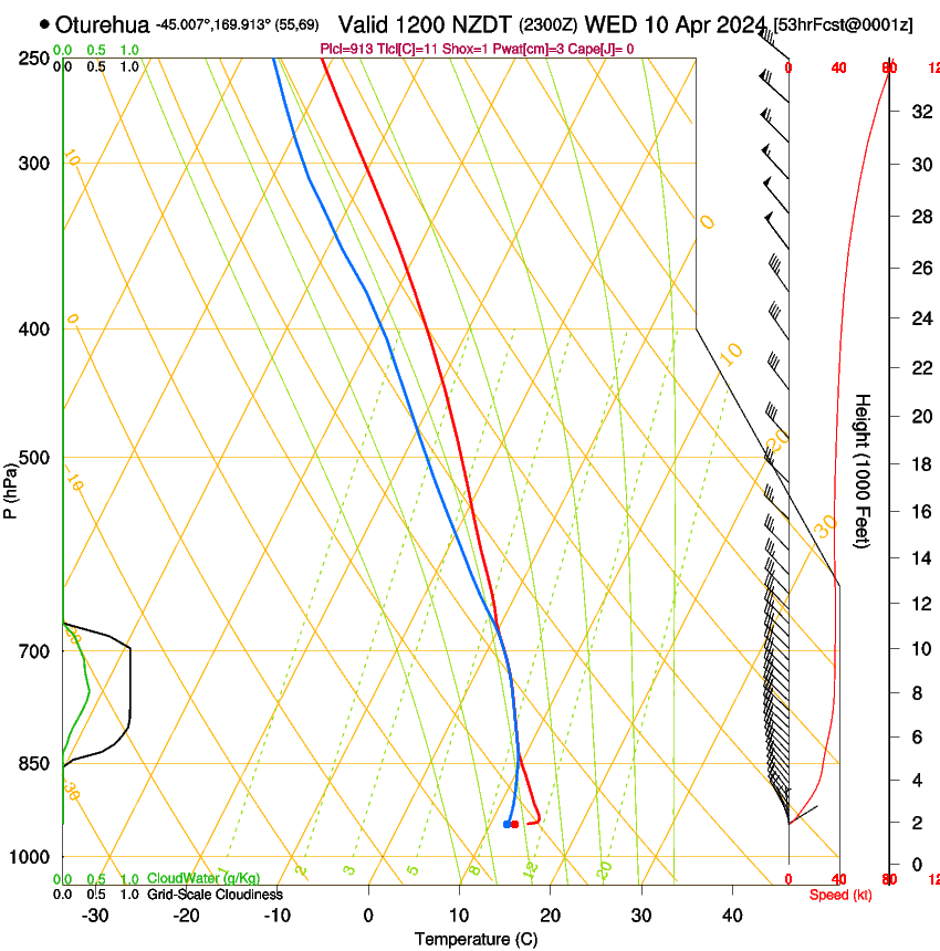 forecast image