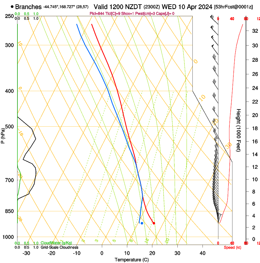 forecast image