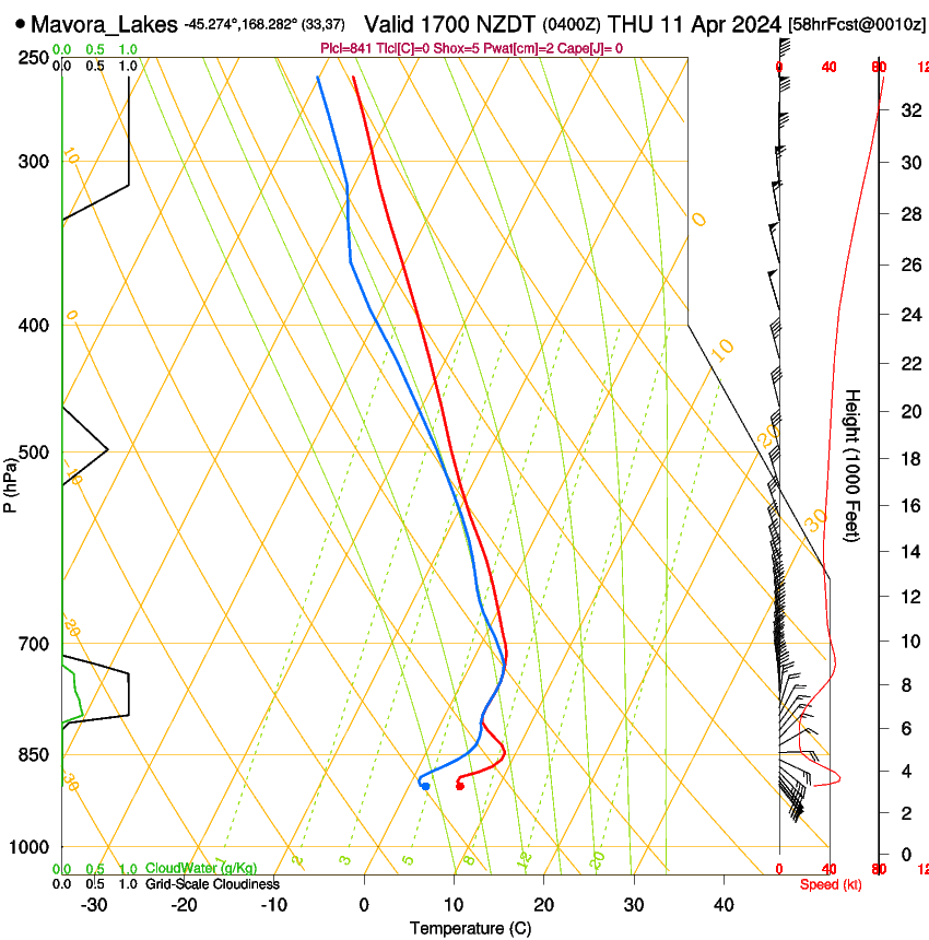 forecast image