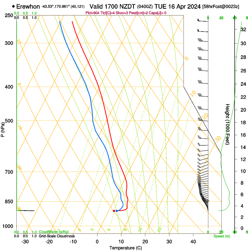 forecast image