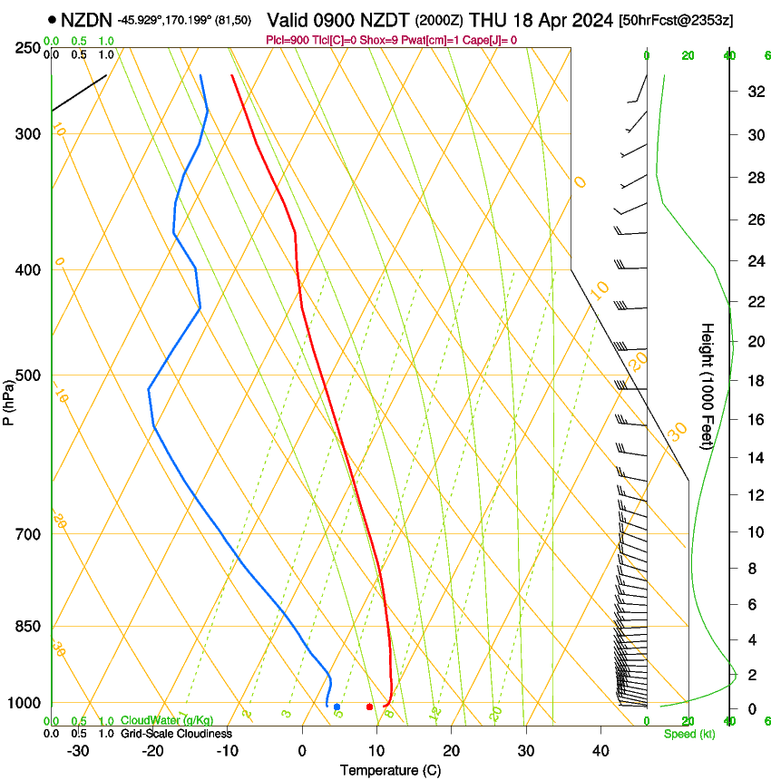 forecast image