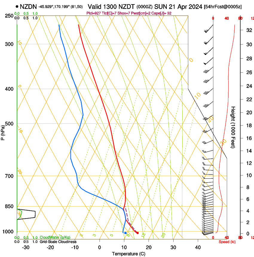 forecast image