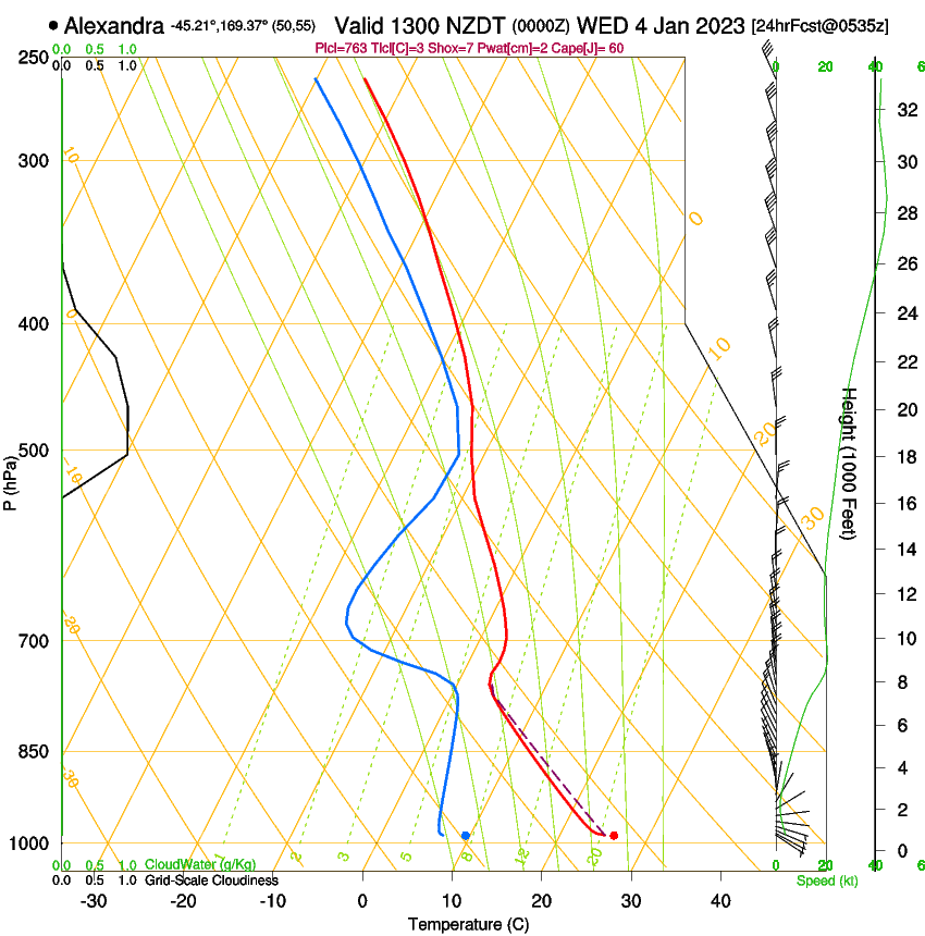 forecast image