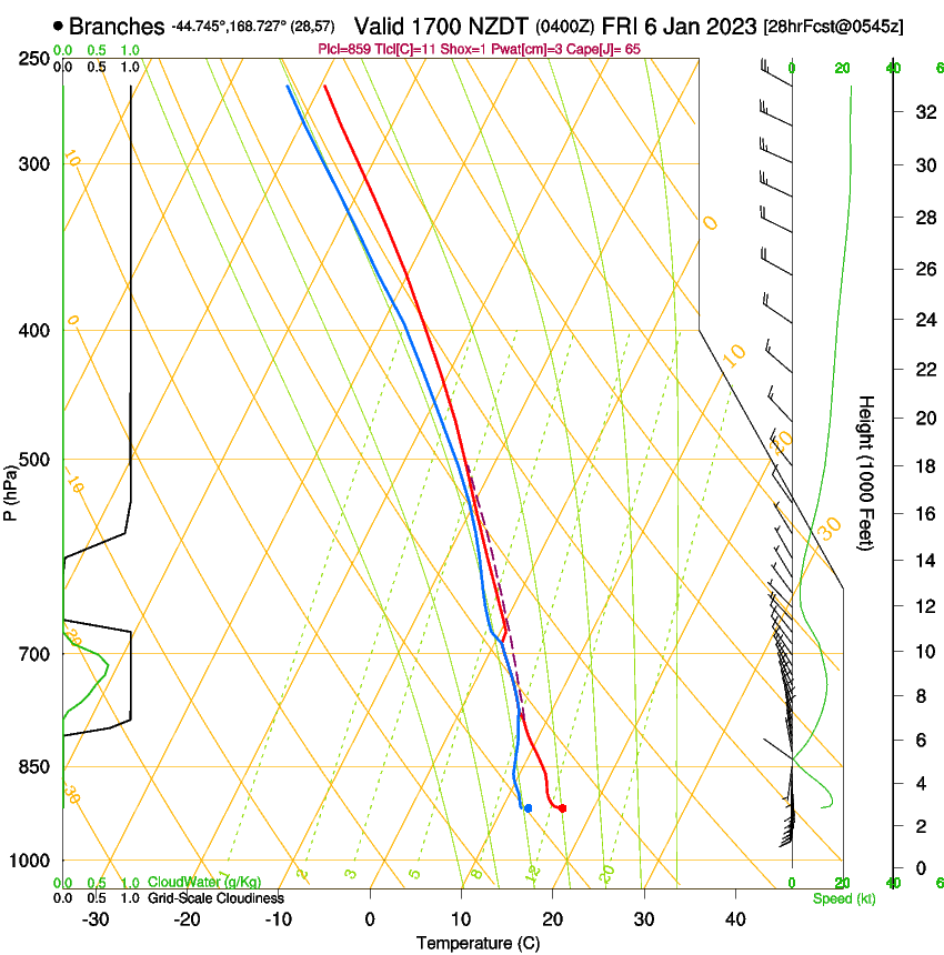 forecast image