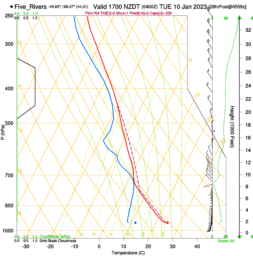 forecast image