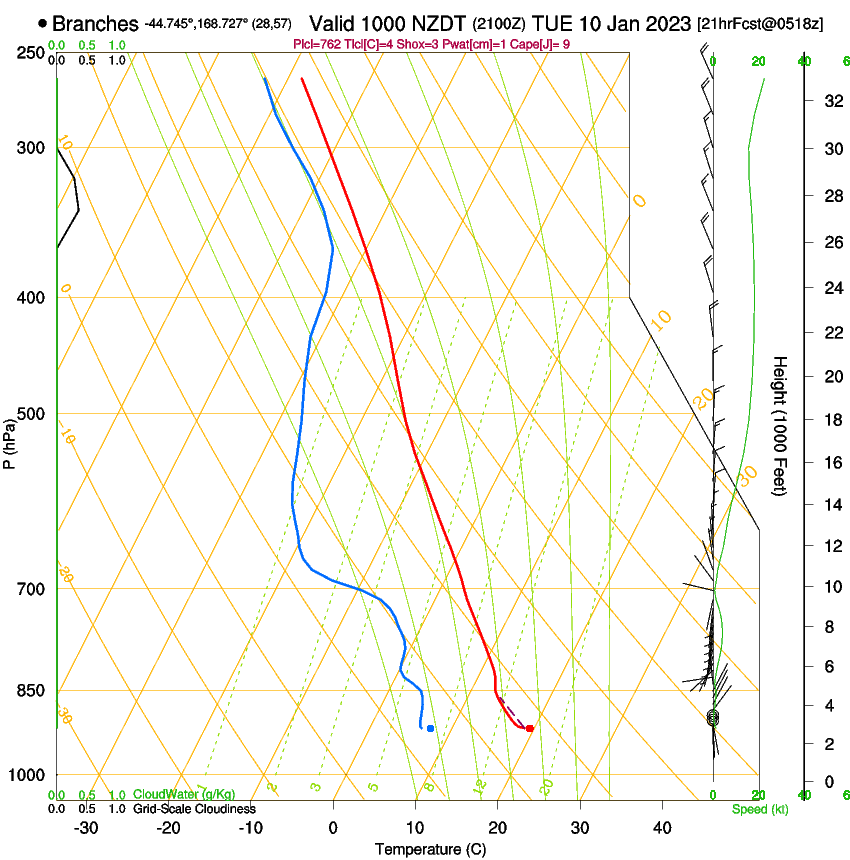 forecast image