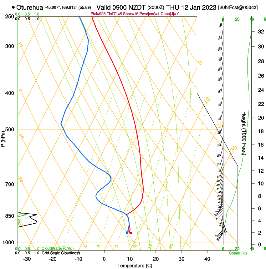 forecast image