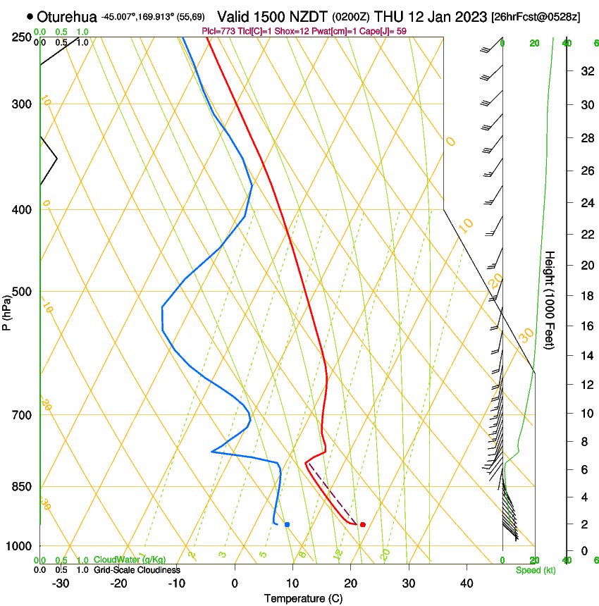 forecast image