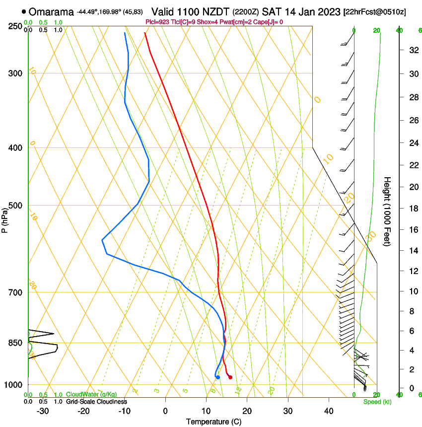 forecast image