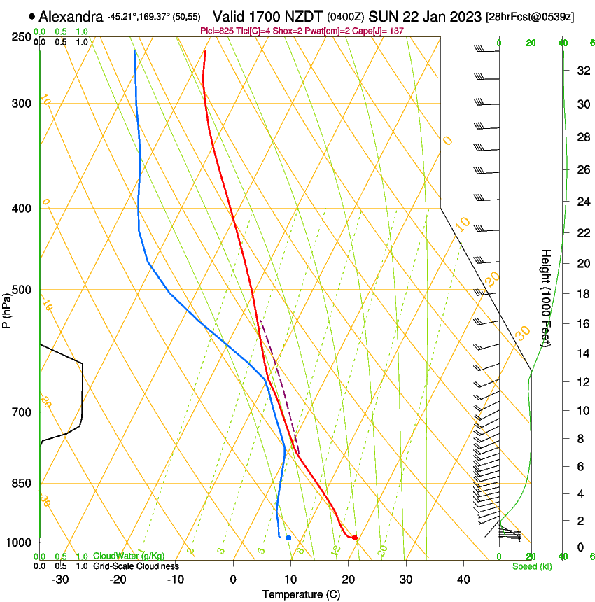 forecast image