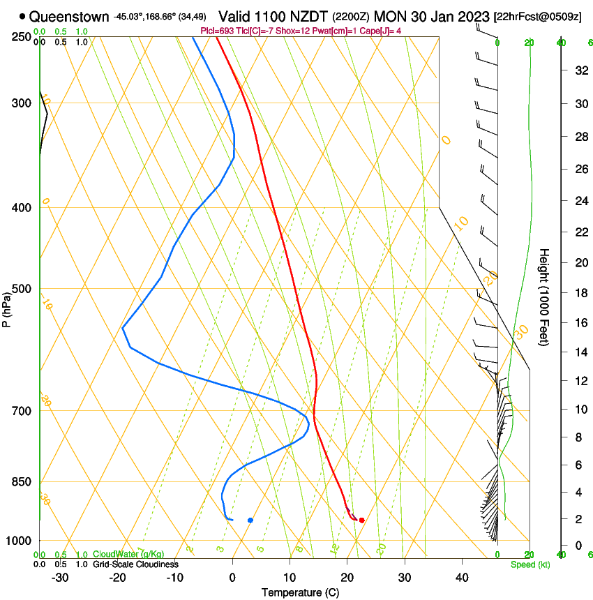 forecast image